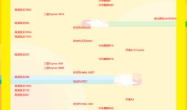 2022最新手机cpu性能天梯图手机cpu天梯图「2022最新手机cpu性能天梯图」